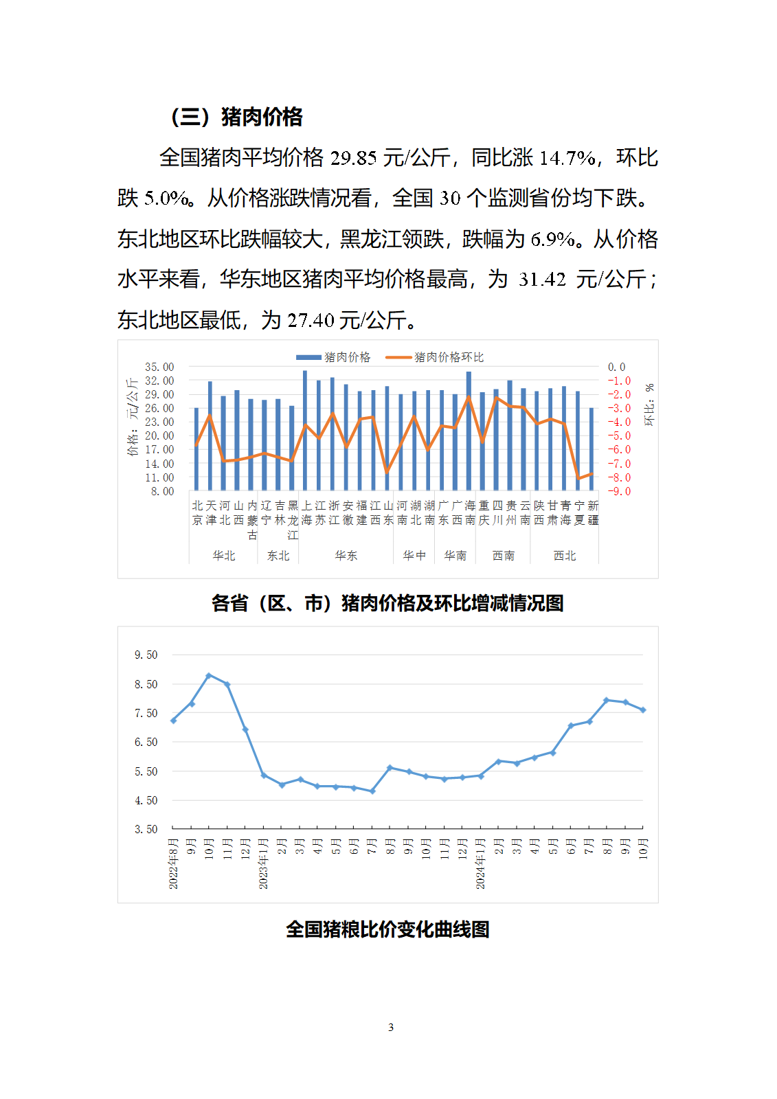 2024年10月全國畜產品和飼料價格情況-發布7
